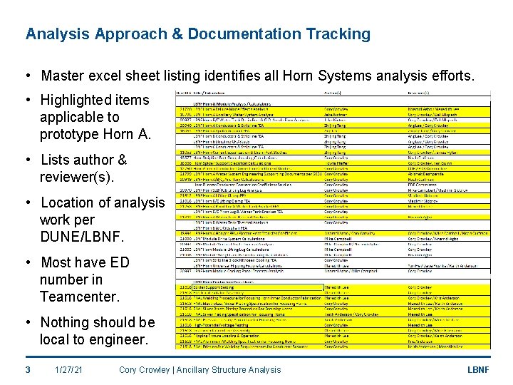 Analysis Approach & Documentation Tracking • Master excel sheet listing identifies all Horn Systems