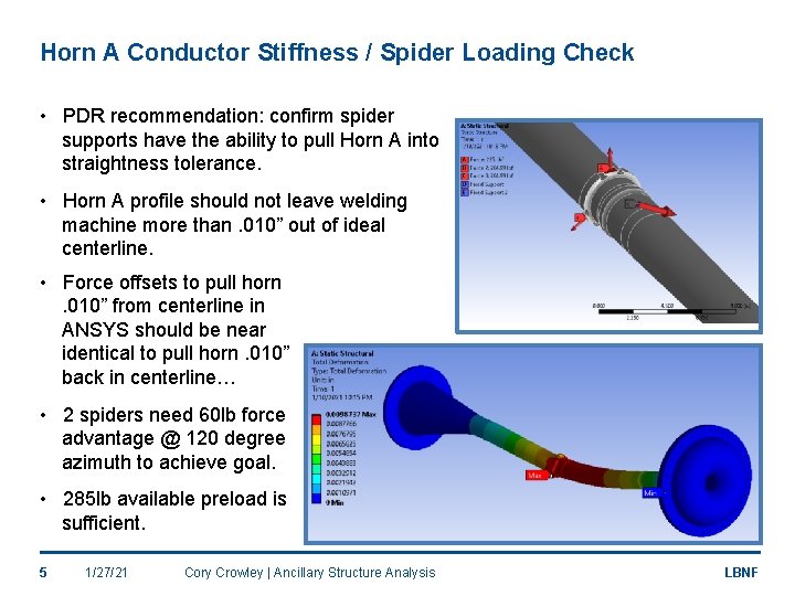 Horn A Conductor Stiffness / Spider Loading Check • PDR recommendation: confirm spider supports