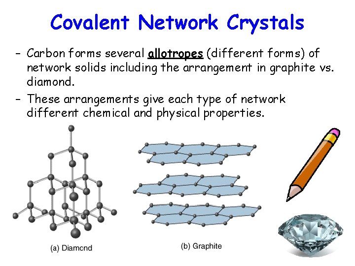 Covalent Network Crystals – Carbon forms several allotropes (different forms) of network solids including