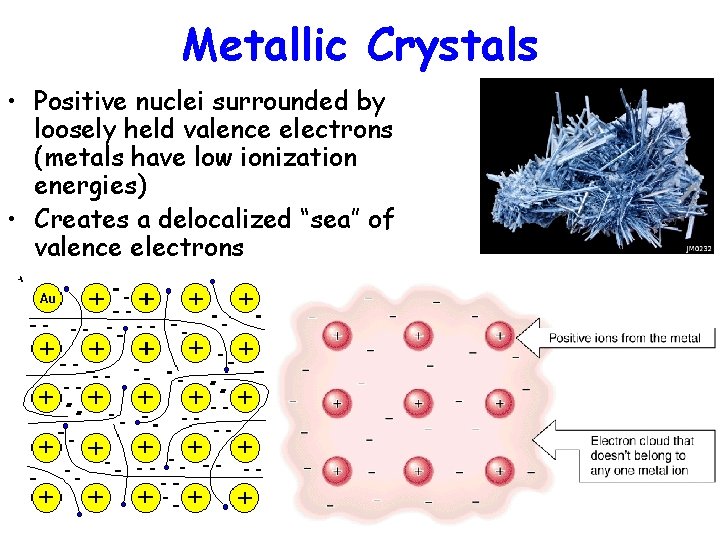 Metallic Crystals • Positive nuclei surrounded by loosely held valence electrons (metals have low