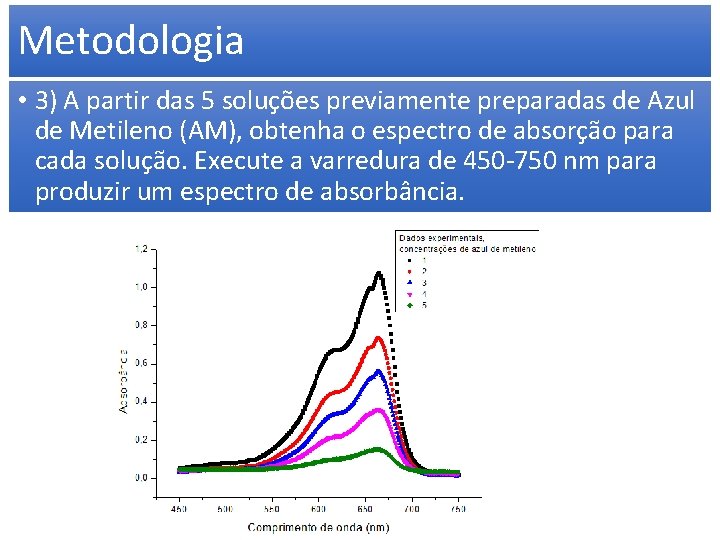 Metodologia • 3) A partir das 5 soluções previamente preparadas de Azul de Metileno