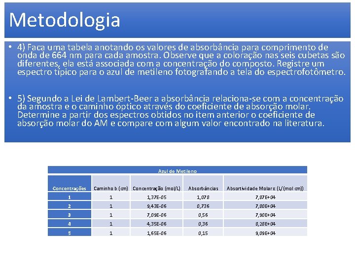 Metodologia • 4) Faca uma tabela anotando os valores de absorbância para comprimento de