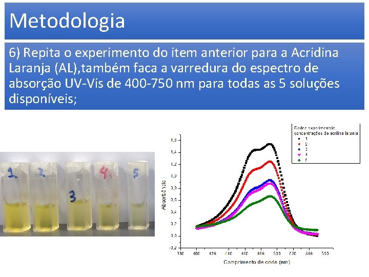 Metodologia 6) Repita o experimento do item anterior para a Acridina Laranja (AL), também