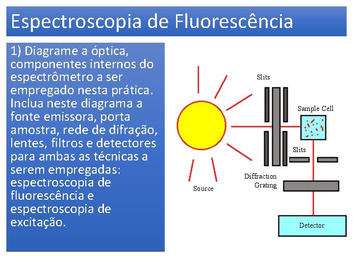 Espectroscopia de Fluorescência 1) Diagrame a óptica, componentes internos do espectrômetro a ser empregado