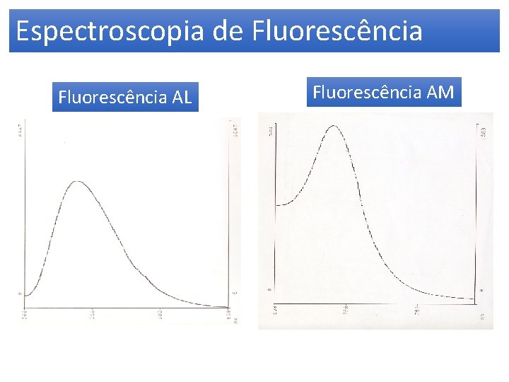 Espectroscopia de Fluorescência AL Fluorescência AM 