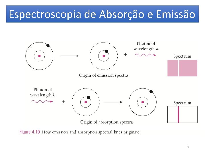 Espectroscopia de Absorção e Emissão 3 