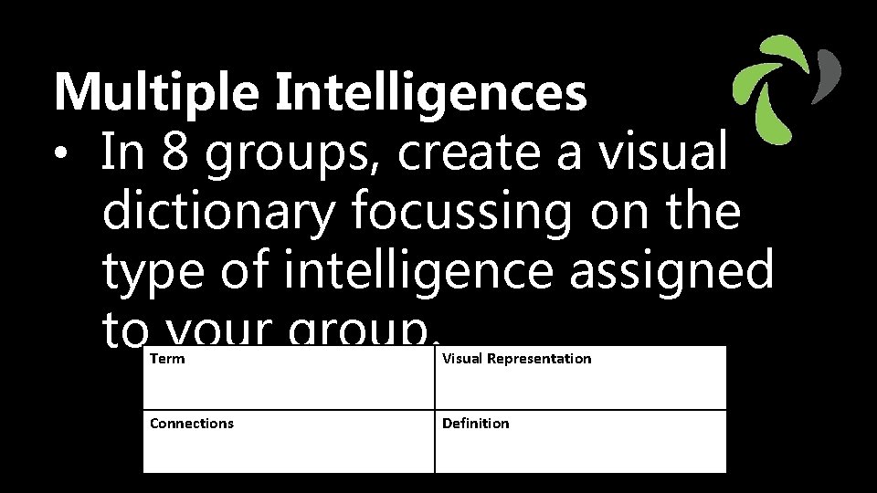 Multiple Intelligences • In 8 groups, create a visual dictionary focussing on the type