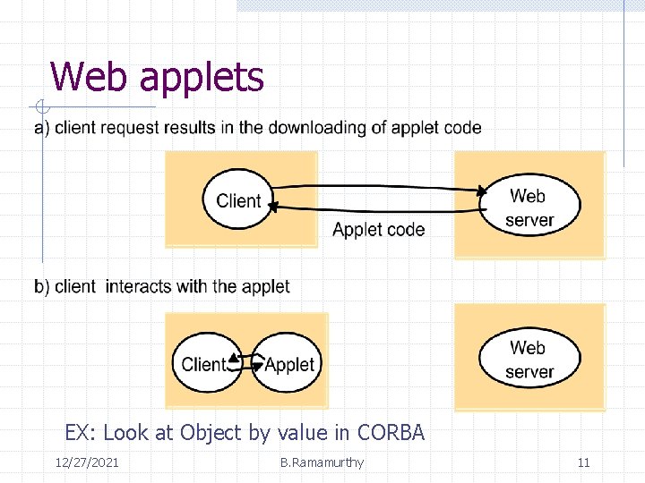 Web applets EX: Look at Object by value in CORBA 12/27/2021 B. Ramamurthy 11