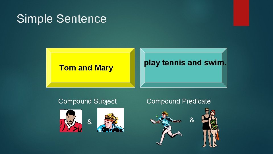 Simple Sentence Tom and Mary Compound Subject & play tennis and swim. Compound Predicate