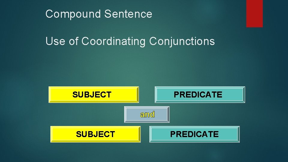 Compound Sentence Use of Coordinating Conjunctions SUBJECT PREDICATE and SUBJECT PREDICATE 