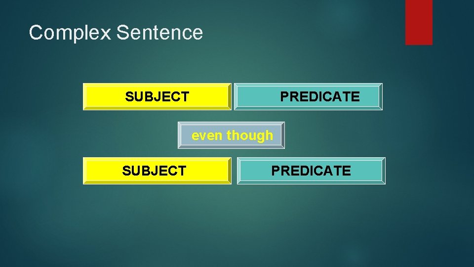 Complex Sentence SUBJECT PREDICATE even though SUBJECT PREDICATE 