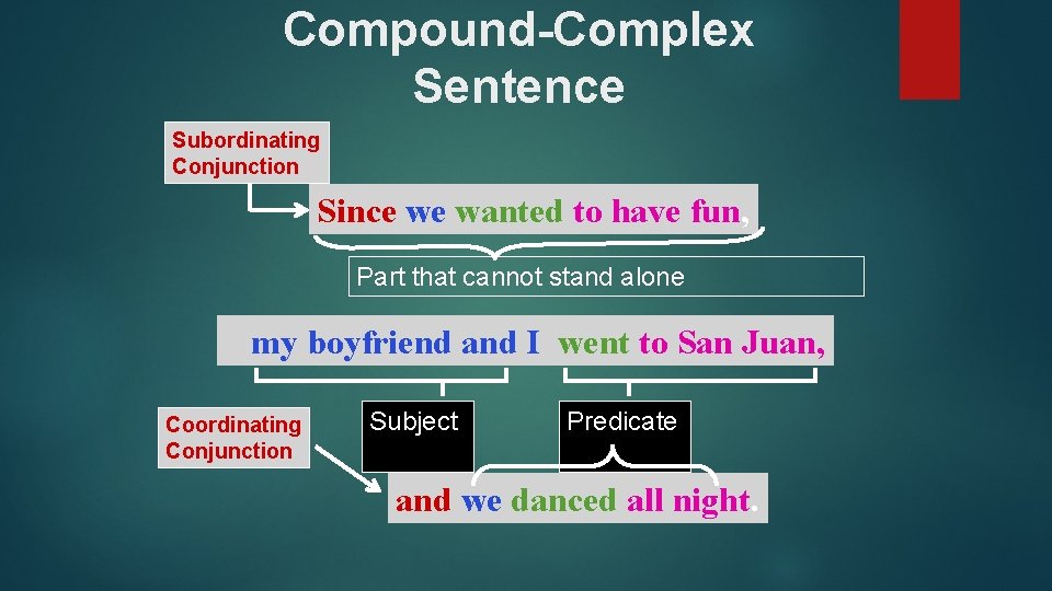 Compound-Complex Sentence Subordinating Conjunction Since we wanted to have fun, Part that cannot stand
