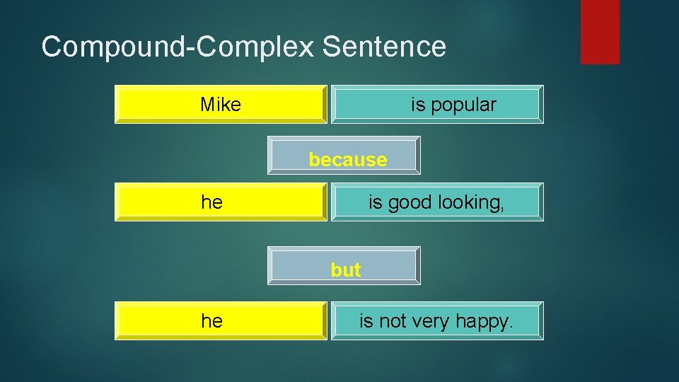 Compound-Complex Sentence Mike is popular because he is good looking, but he is not