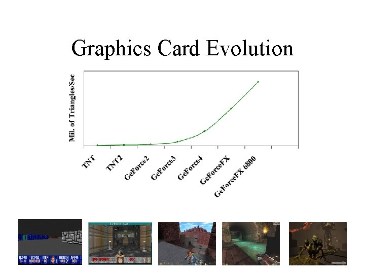 Graphics Card Evolution Graphics Card Evolution