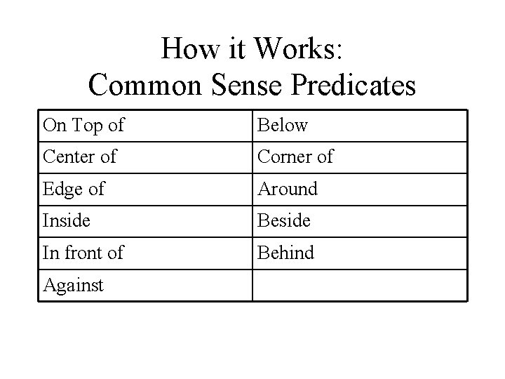 How it Works: Common Sense Predicates On Top of Below Center of Corner of How it Works: Common Sense Predicates On Top of Below Center of Corner of