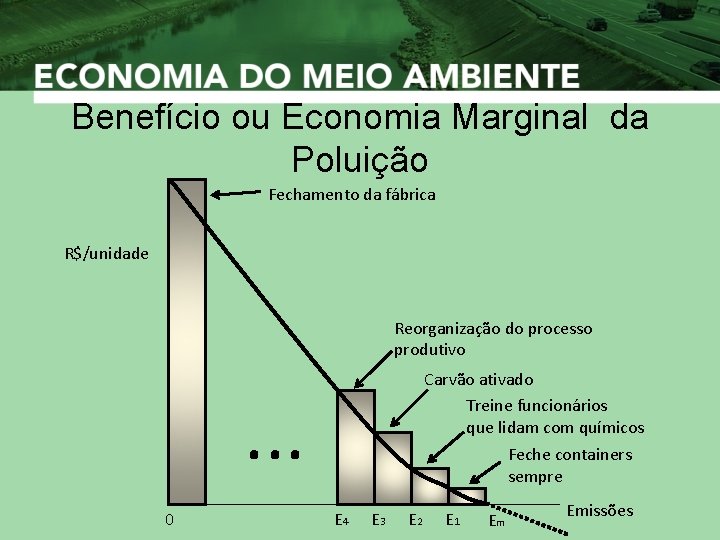 Benefício ou Economia Marginal da Poluição Fechamento da fábrica R$/unidade Reorganização do processo produtivo