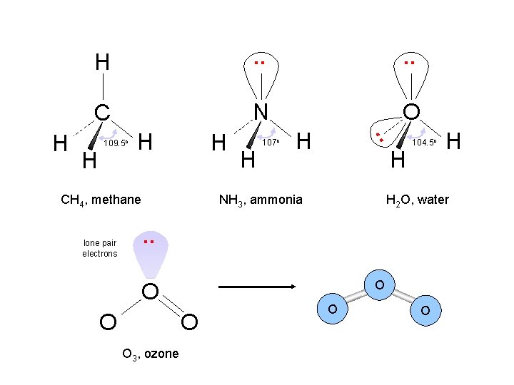 . . C N O H 109. 5 o H H CH 4, methane