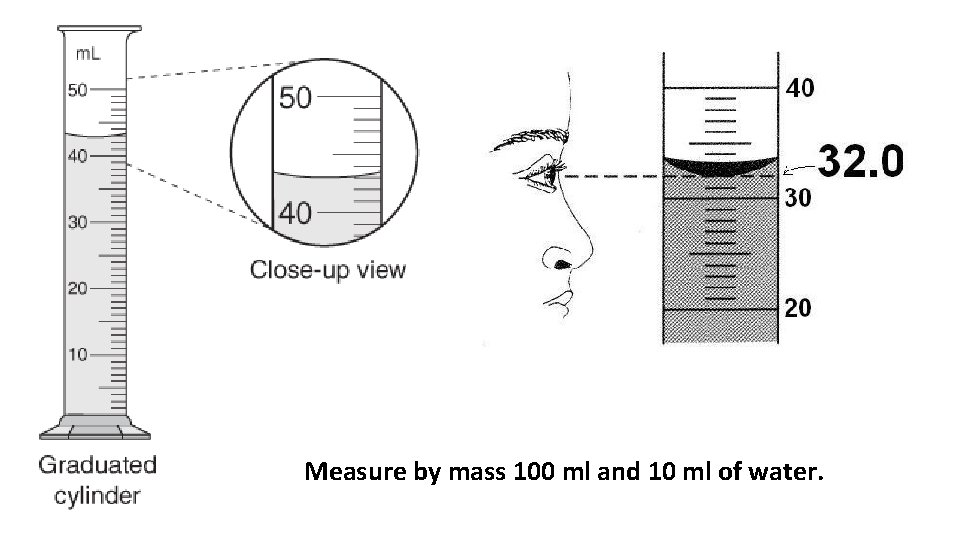 Measure by mass 100 ml and 10 ml of water. 