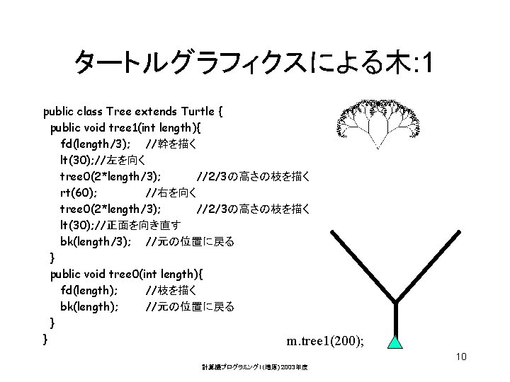 タートルグラフィクスによる木: 1 public class Tree extends Turtle { public void tree 1(int length){ fd(length/3);