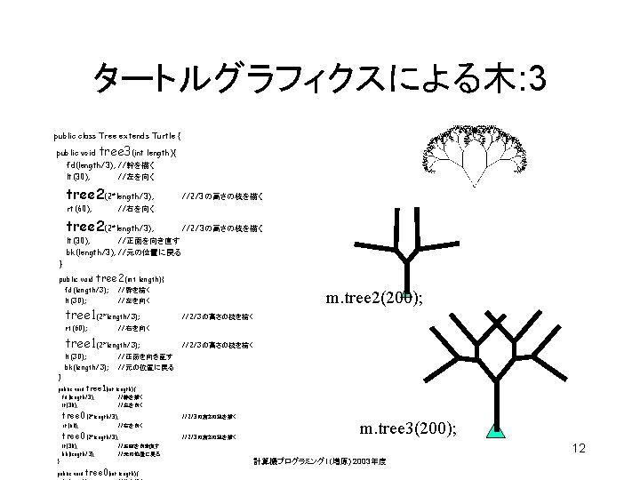 タートルグラフィクスによる木: 3 public class Tree extends Turtle { public void tree 3(int length){ fd(length/3);
