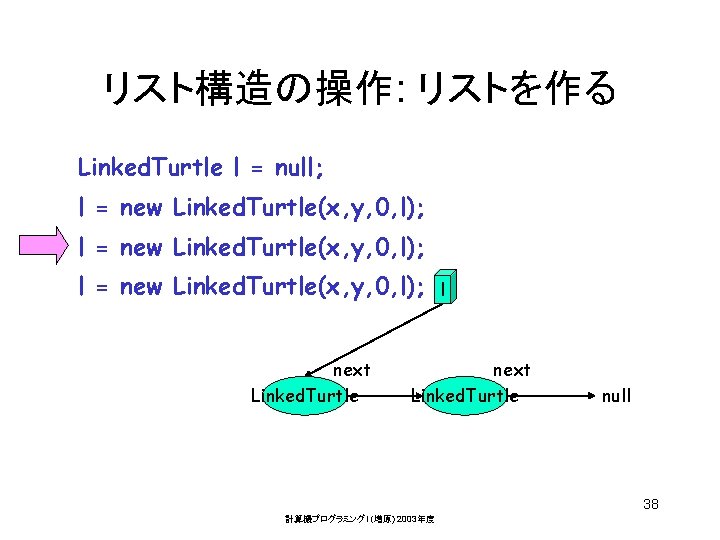 リスト構造の操作: リストを作る Linked. Turtle l = null; l = new Linked. Turtle(x, y, 0,