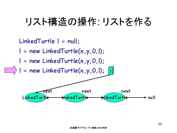 リスト構造の操作: リストを作る Linked. Turtle l = null; l = new Linked. Turtle(x, y, 0,