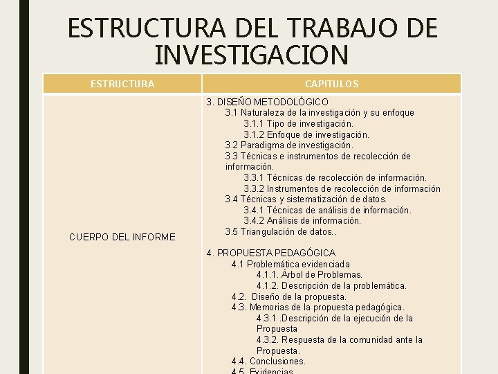 ESTRUCTURA DEL TRABAJO DE INVESTIGACION ESTRUCTURA CUERPO DEL INFORME CAPITULOS 3. DISEÑO METODOLÓGICO 3.