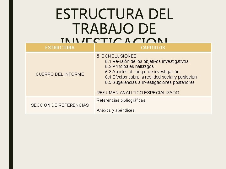 ESTRUCTURA DEL TRABAJO DE INVESTIGACION ESTRUCTURA CUERPO DEL INFORME CAPITULOS 5. CONCLUSIONES 6. 1
