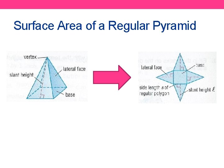 Surface Area of a Regular Pyramid 