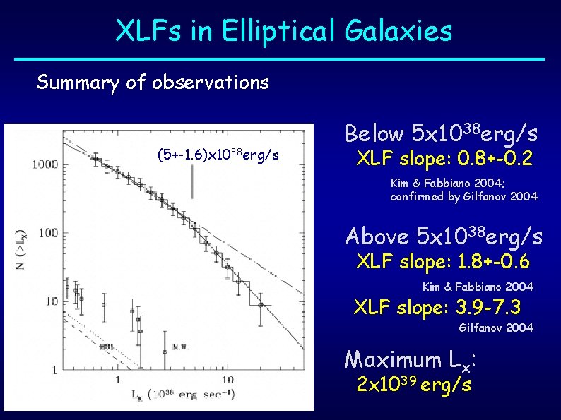 XLFs in Elliptical Galaxies Summary of observations (5+-1. 6)x 1038 erg/s Below 5 x