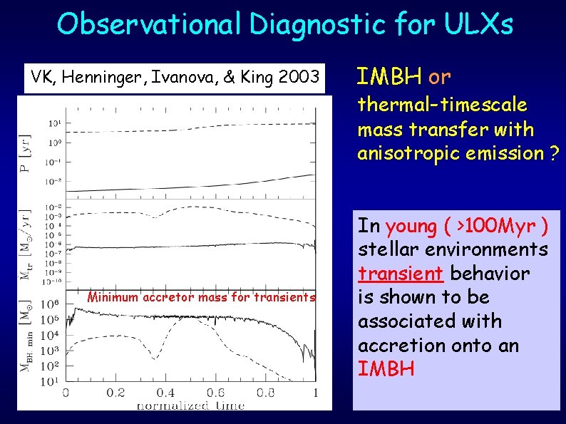 Observational Diagnostic for ULXs VK, Henninger, Ivanova, & King 2003 IMBH or thermal-timescale mass