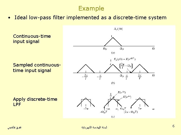 Example • Ideal low-pass filter implemented as a discrete-time system Continuous-time input signal Sampled