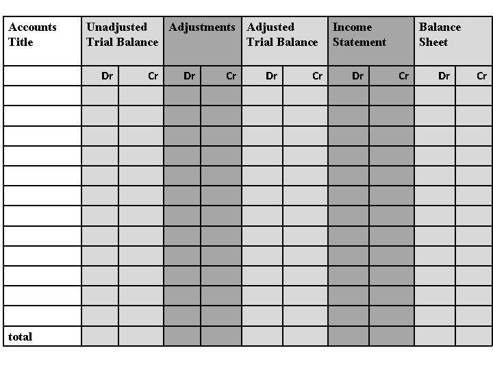 Accounts Title Unadjusted Adjustments Adjusted Trial Balance Dr total Cr Dr Cr Income Statement