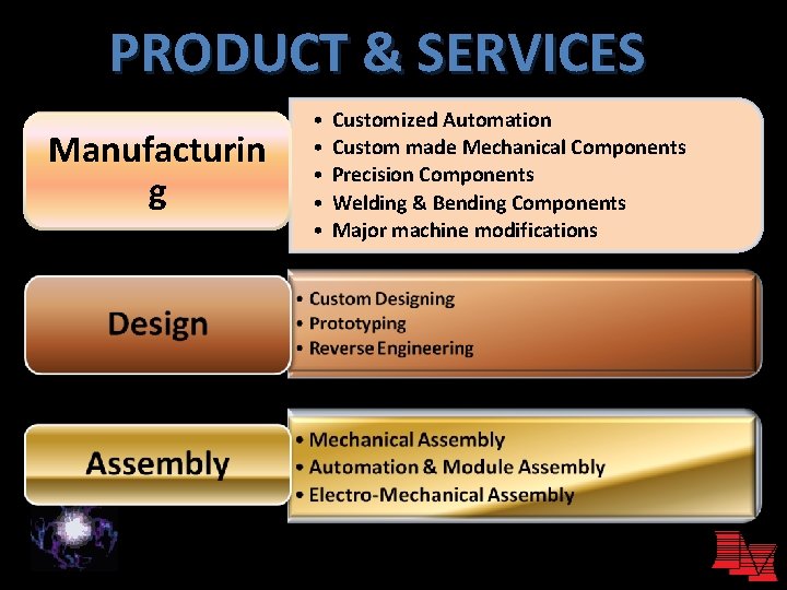 PRODUCT & SERVICES Manufacturin g • • • Customized Automation Custom made Mechanical Components