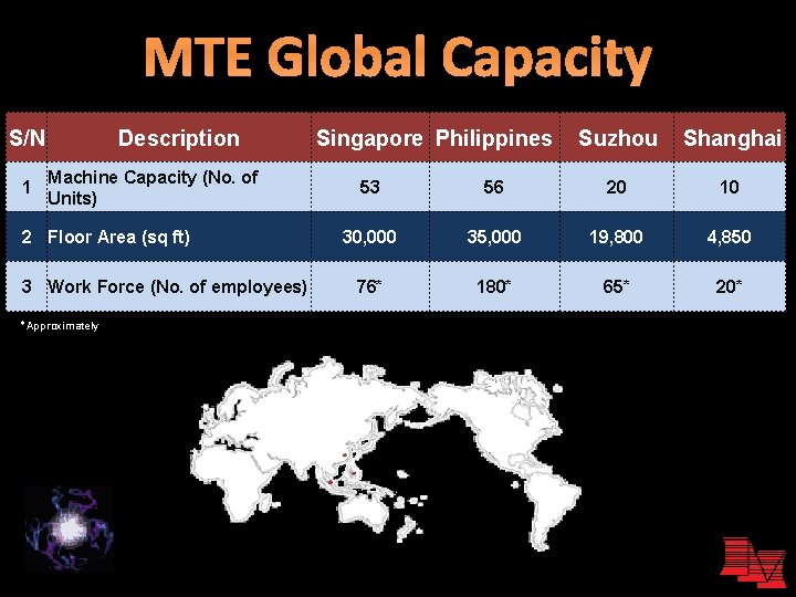 MTE Global Capacity S/N 1 Description Machine Capacity (No. of Units) 2 Floor Area