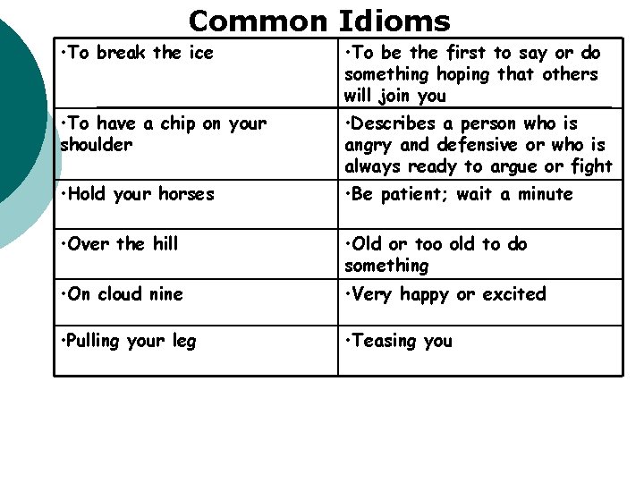 Common Idioms • To break the ice • To be the first to say