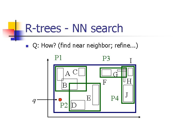 R-trees - NN search n Q: How? (find near neighbor; refine. . . )
