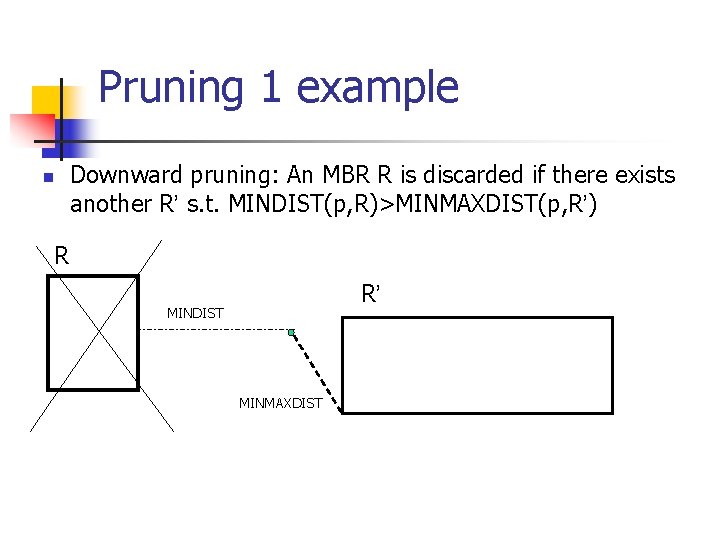 Pruning 1 example n Downward pruning: An MBR R is discarded if there exists