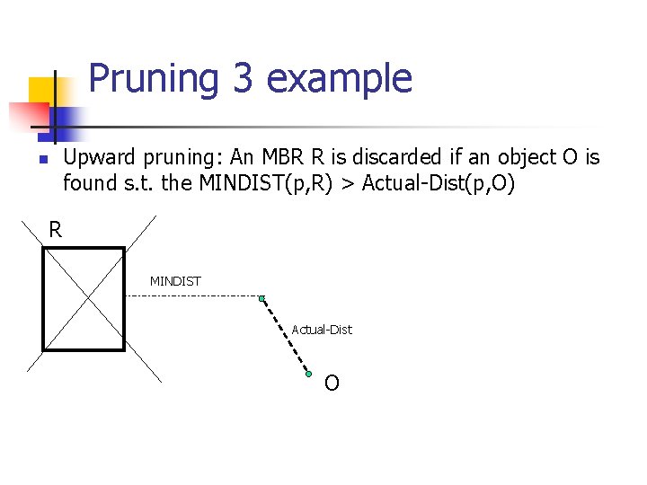 Pruning 3 example n Upward pruning: An MBR R is discarded if an object