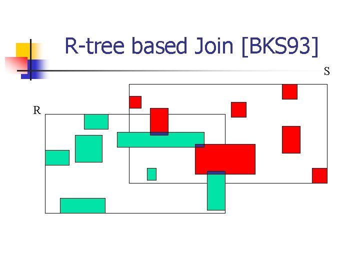 R-tree based Join [BKS 93] S R 