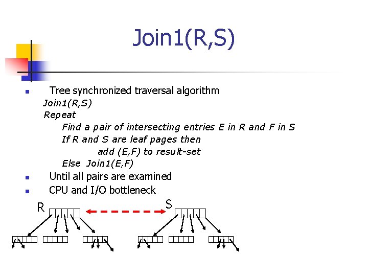 Join 1(R, S) Tree synchronized traversal algorithm n Join 1(R, S) Repeat Find a