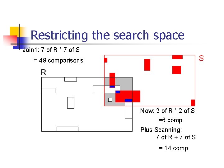 Restricting the search space Join 1: 7 of R * 7 of S 1
