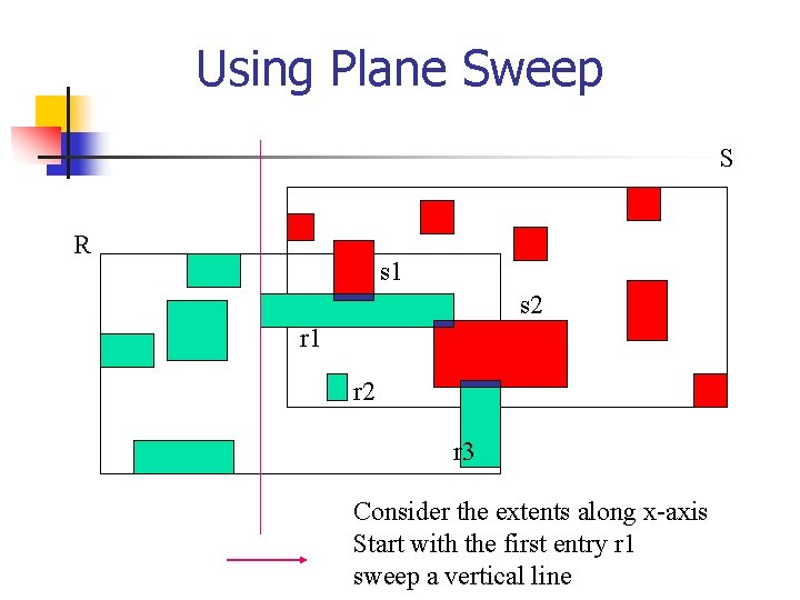 Using Plane Sweep S R s 1 s 2 r 1 r 2 r