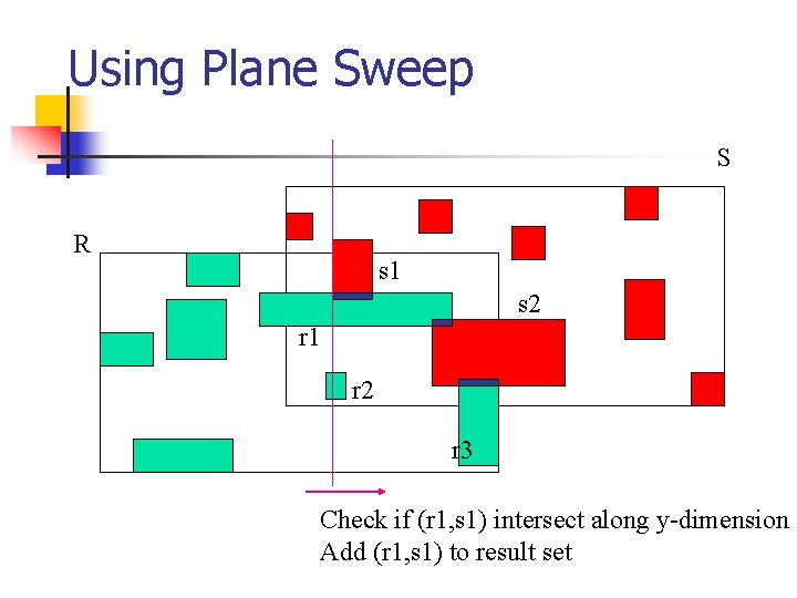 Using Plane Sweep S R s 1 s 2 r 1 r 2 r