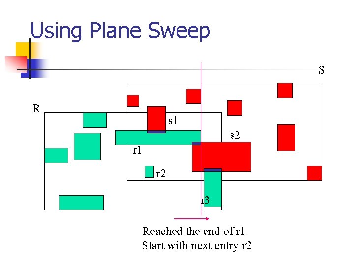 Using Plane Sweep S R s 1 s 2 r 1 r 2 r