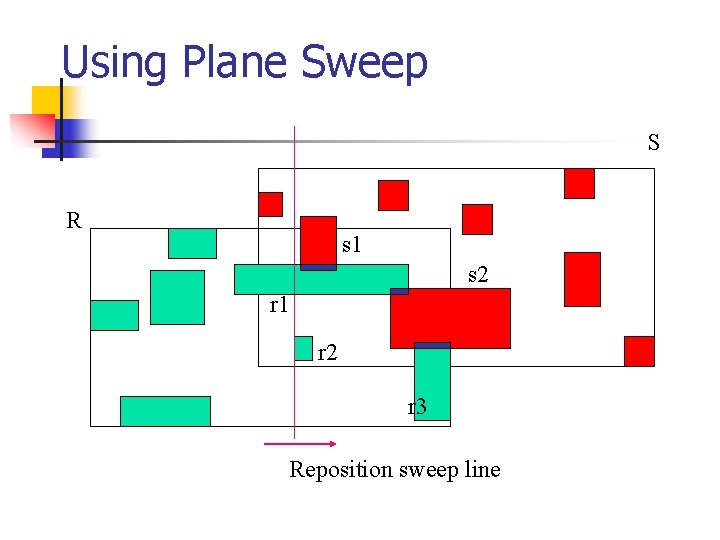 Using Plane Sweep S R s 1 s 2 r 1 r 2 r