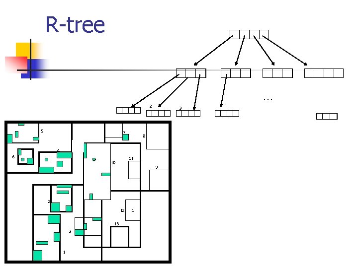 R-tree … 2 5 7 3 8 4 6 11 10 9 2 12