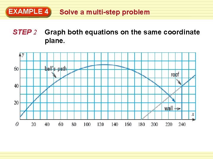 EXAMPLE Warm-Up 4 Exercises Solve a multi-step problem STEP 2 Graph both equations on