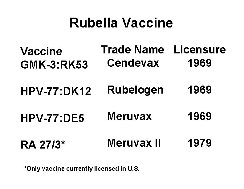 Rubella Vaccine GMK-3: RK 53 Trade Name Licensure Cendevax 1969 HPV-77: DK 12 Rubelogen