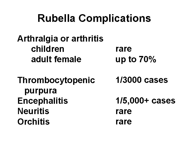 Rubella Complications Arthralgia or arthritis children adult female Thrombocytopenic purpura Encephalitis Neuritis Orchitis rare
